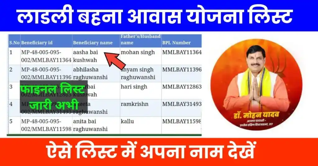 Ladli Behna Awas Yojana List 2024: (लाडली बहना आवास योजना 2024 क्या है, कब शुरू होगी, लाभ, लाभार्थी, ऑनलाइन आवेदन, आधिकारिक वेबसाइट, हेल्पलाइन नंबर, ताजा ख़बर, स्टेटस, लिस्ट, अप्लाई, रजिस्ट्रेशन, अनुदान राशि, पात्रता, दस्तावेज) (Ladli Behna Awas Yojana List 2024 Benefits, Beneficiary, Apply Online, Registration, Offline Registration, Official Website, Helpline Number, List, How to Apply, Status, Registration, Eligibility, Documents, Form pdf, Latest News)