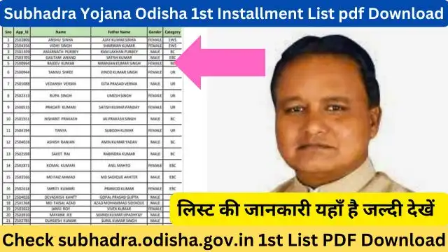 Subhadra Yojana Odisha 1st Installment Date 2024: (subhadra.odisha.gov.in 1st List PDF Download) (लाभ, लाभार्थी, ऑनलाइन आवेदन, आधिकारिक वेबसाइट, हेल्पलाइन नंबर, लाभार्थी सूची, ताजा ख़बर, स्टेटस, लिस्ट, अप्लाई, रजिस्ट्रेशन, अनुदान राशि, पात्रता, दस्तावेज) (Subhadra Yojana Odisha 2024, Benefits, Account Open, Beneficiary, Apply Online, Registration, Offline Registration, Official Website, Helpline Number, List, How to Apply, Status, Registration, Eligibility, Documents, Form pdf, Latest News)