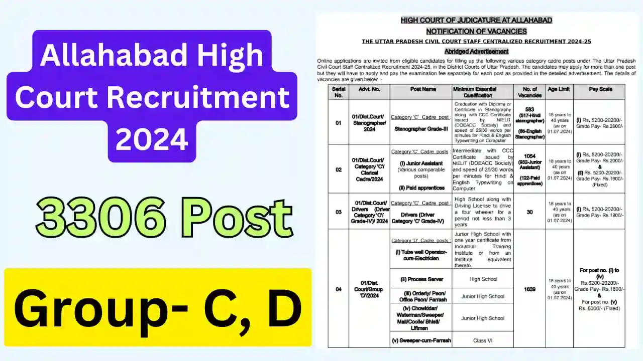 Allahabad High Court Recruitment 2024: (AHC Recruitment, Vacancy, Admit Card Download, Application Fee, Post, Apply Date, Direct Link, Last Date, Exam Date, Documents, Answer Key, Syllabus, Subjects, Hall Ticket, Application Form, Official Notification, Official Website, How to download, pdf, Form pdf)