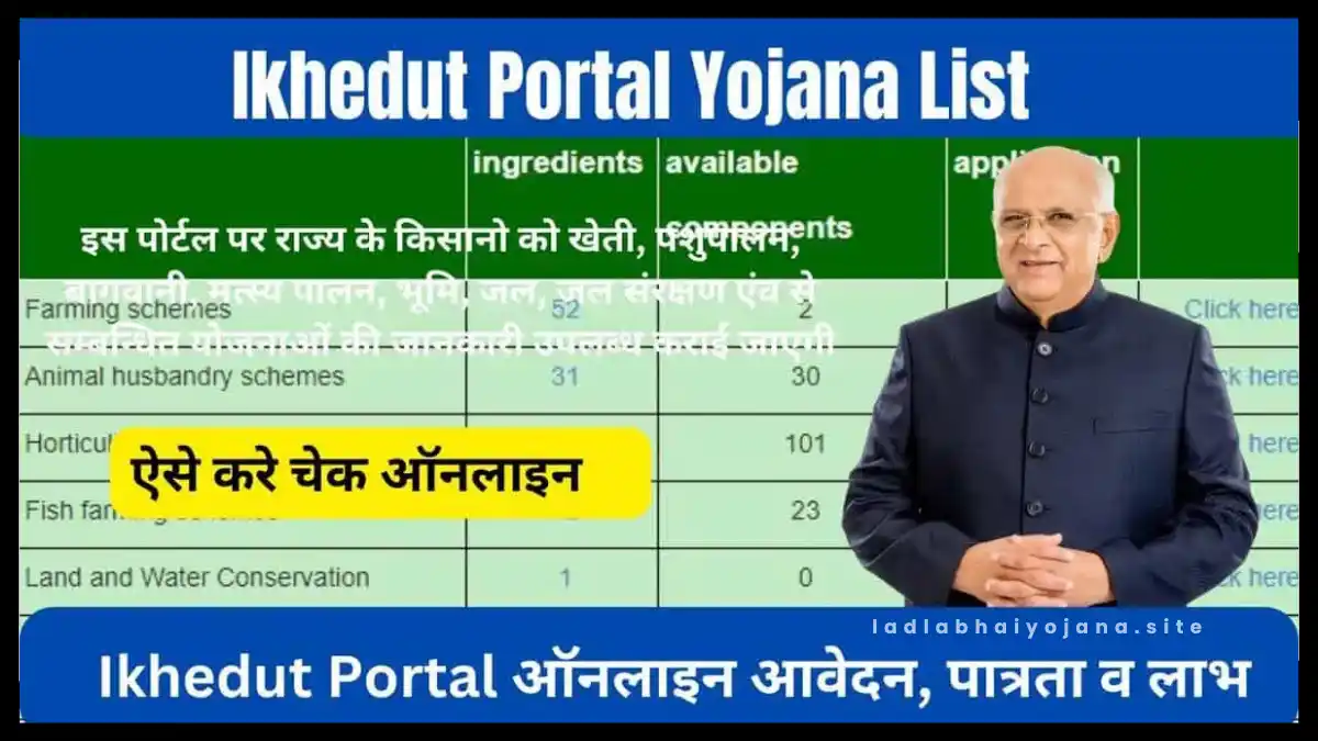 Ikhedut Portal 2024 Yojana List